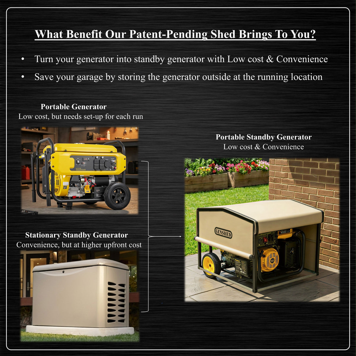 Large Generator Shed (GCL) - For generators with length between 36" - 32" and width between 28.25- 31"